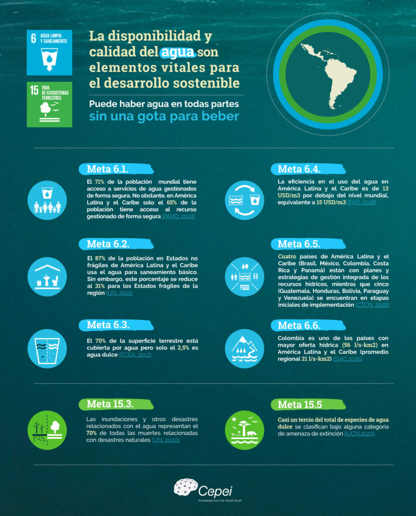 Calidad del Agua: Conociendo los Diferentes Tipos y su Importancia para ...