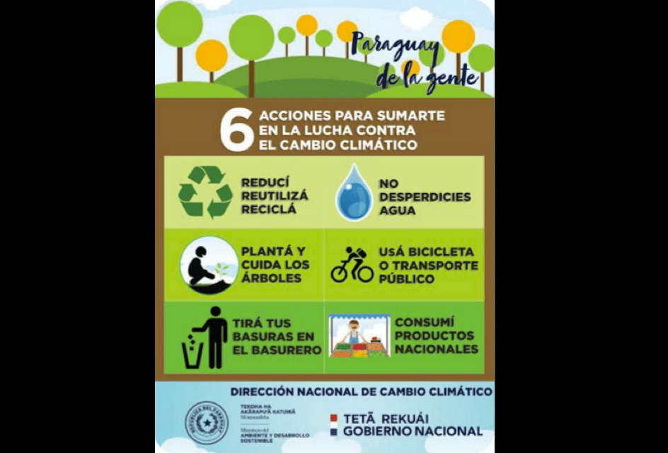 Cambio Climático: Acciones y Recomendaciones del Consejo Nacional Para ...