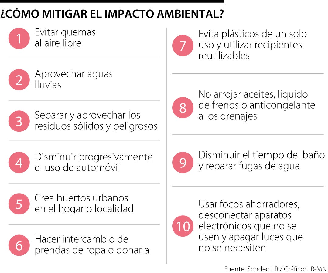 Cambio Climático en Estados Unidos: Impacto y Soluciones para Conservar ...