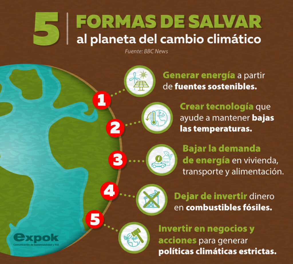 Cambio Climático: Impacto y Soluciones para Salvaguardar el Futuro de ...