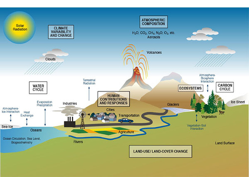 Cambio Climático: Razones y Efectos sobre el Ciclo del Agua | Instituto ...