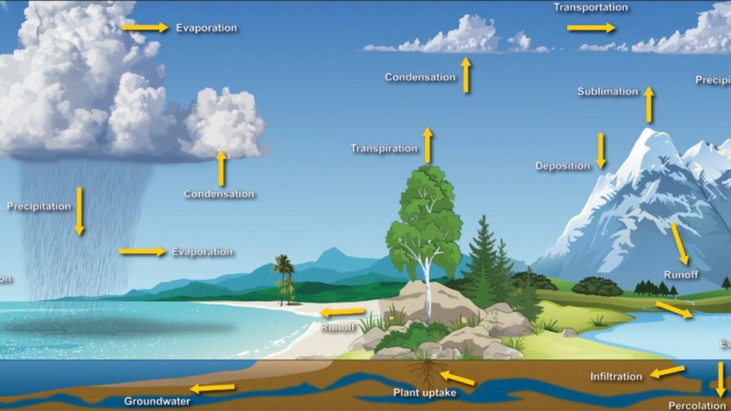 Cambio en el Ciclo Hidrológico por el Calentamiento Global: Una Visión ...