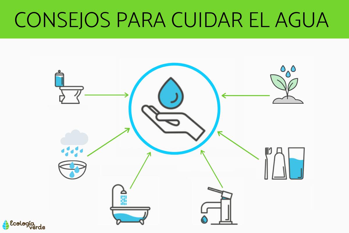 Consejos Prácticos Para Conservar el Agua: Ahorra y Protege este ...