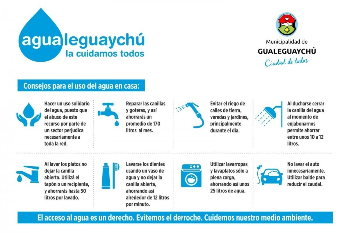 Conservación del Agua: Estrategias Prácticas para el Uso Responsable ...