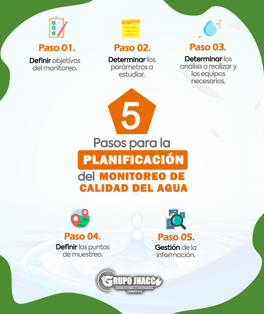 Procedimiento Para Saber La Calidad Del Agua Guía Completa Para Un Análisis Efectivo 5650