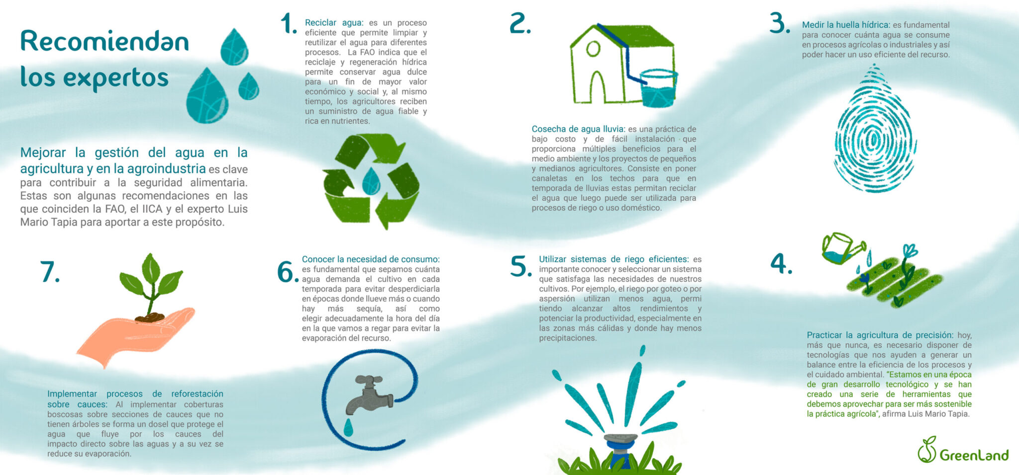 Recursos Hídricos: Estrategias Efectivas para la Gestión de Agua en la ...