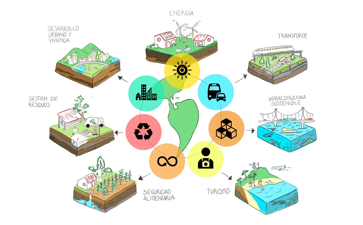 100 Soluciones Prácticas Para Revertir El Cambio Climático – QIZR